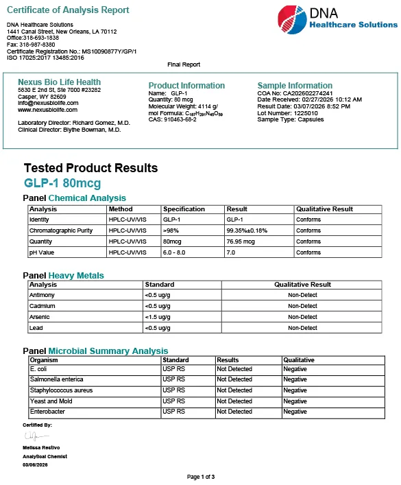 Certificate of Analysis